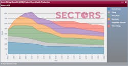 ACG Gross Liquids Production by Field 2006-2022 ACG Gross Liquids Production by Field 2006-2022