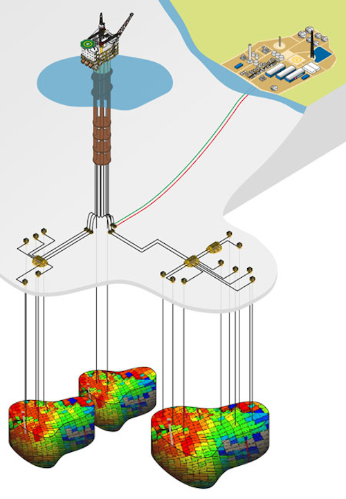 Schematic field layout BP Genesis