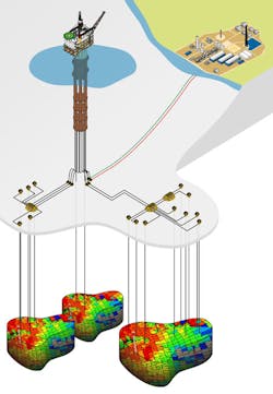 Schematic field layout BP Genesis Schematic field layout BP Genesis