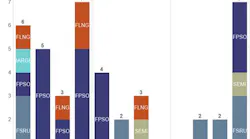 Floating Production Systems Outlook Report