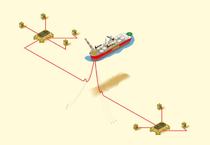 MJ gas/condensate field development layout