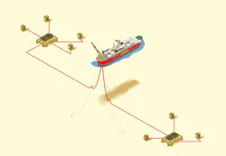 MJ gas/condensate field development layout