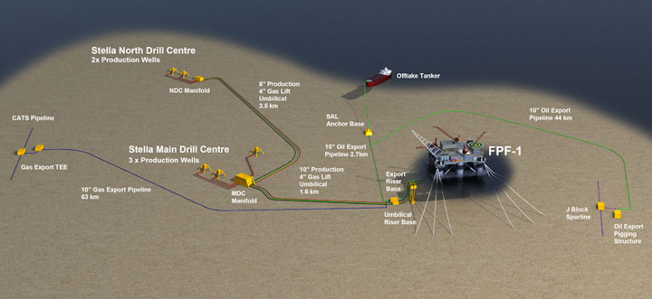 Greater Stella Area project layout