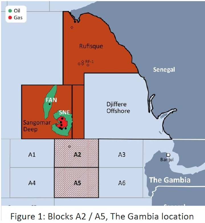 The Gambia