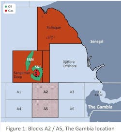 The Gambia The Gambia