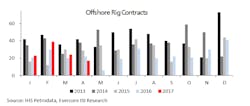 April Offshore Rig Market Snapshot report April Offshore Rig Market Snapshot report
