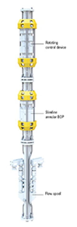 Managed pressure drilling integrated solution Managed pressure drilling integrated solution