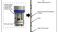 Real-time fatigue monitoring system