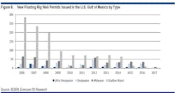 Evercore ISI’s US Drilling Permit Monthly report Evercore ISI’s US Drilling Permit Monthly report