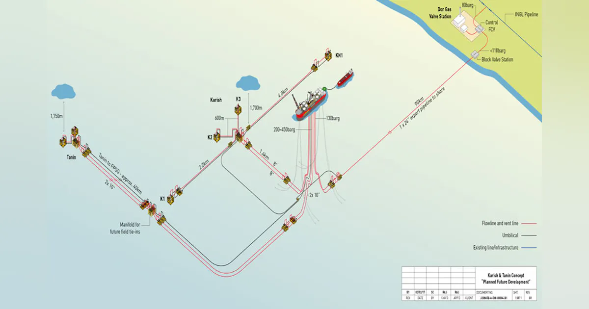 Energean secures gas offtake deal for offshore Israel fields | Offshore ...