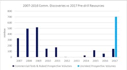 Westwood Energy UK exploration Westwood Energy UK exploration