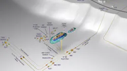Karish and Tanin natural gas fields development plan