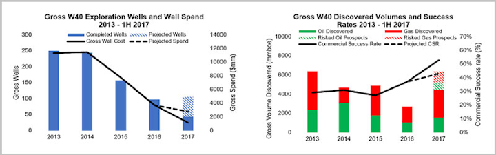 Westwood's 'W40’ exploration benchmark companies