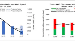 Westwood's 'W40’ exploration benchmark companies
