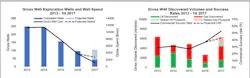 Westwood's 'W40’ exploration benchmark companies