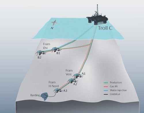 Byrding oil and gas field offshore Norway