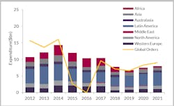 Phased FPS expenditure 2017-2021 Phased FPS expenditure 2017-2021