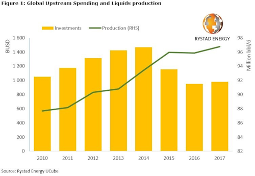 Content Dam Os En Articles 2017 10 Mature Oil Fields Declining Faster Says Report Leftcolumn Article Headerimage File