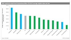 Deepwater merger and acquisition Deepwater merger and acquisition