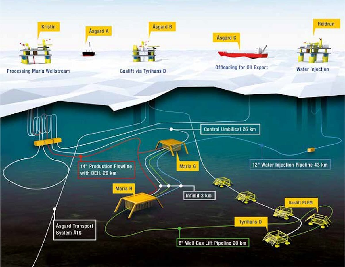 Maria oil and gas field layout offshore Norway