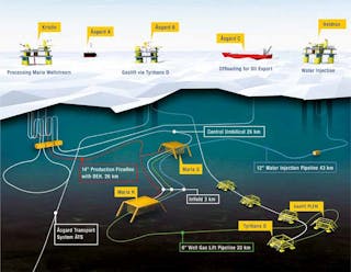 Maria oil and gas field layout offshore Norway