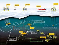 Maria oil and gas field layout offshore Norway Maria oil and gas field layout offshore Norway