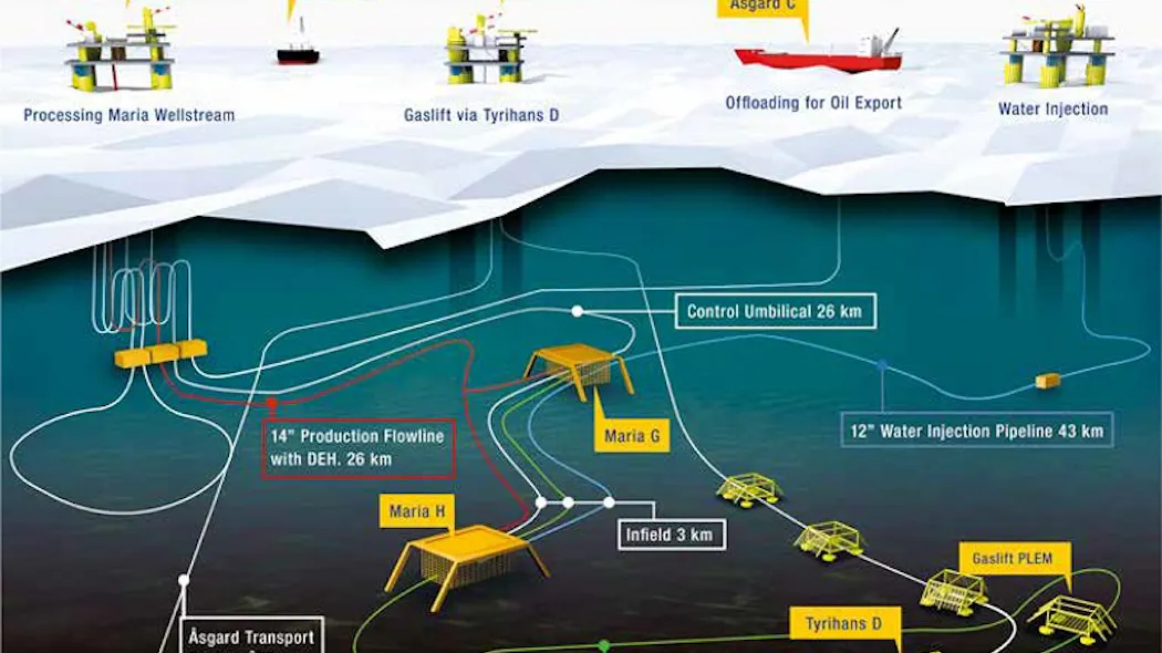 Offshore Field Development Process Maria field close to start-up offshore mid-Norway | Offshore