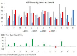Evercore ISI Offshore Rig Market Snapshot Evercore ISI Offshore Rig Market Snapshot