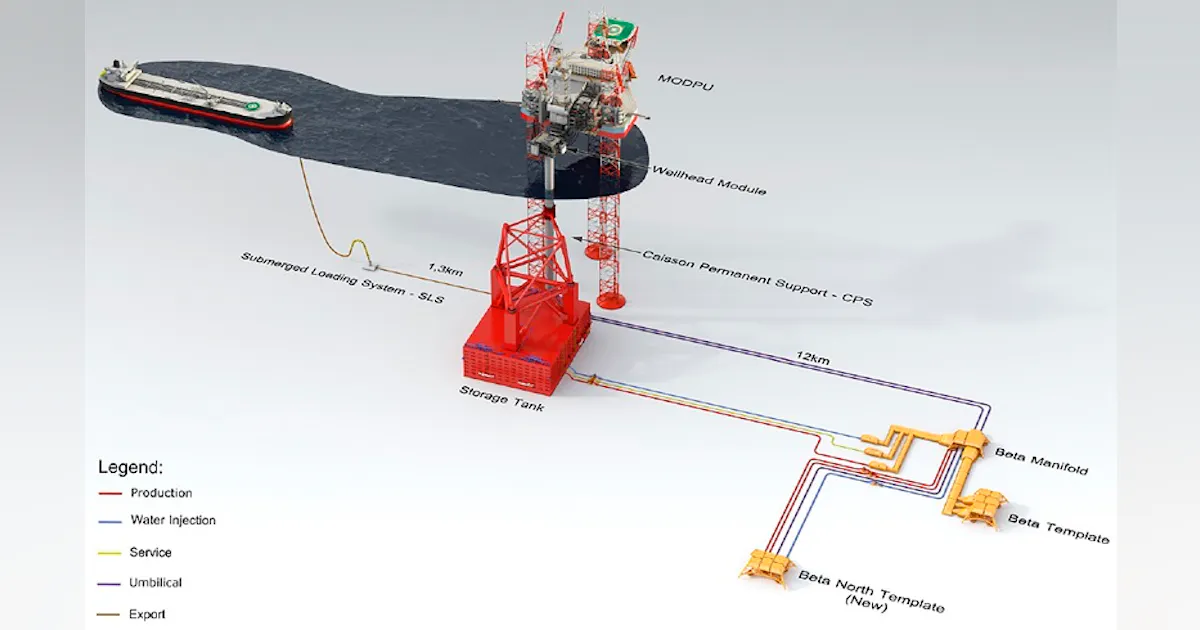 Wag Injection Xt Repsol plans six more wells, WAG injection for Yme redevelopment ...