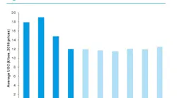 Content Dam Os En Articles 2017 12 Uk Offshore Operating Costs Continue Downward Trend Leftcolumn Article Headerimage File