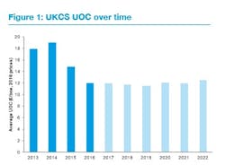 Content Dam Os En Articles 2017 12 Uk Offshore Operating Costs Continue Downward Trend Leftcolumn Article Headerimage File Content Dam Os En Articles 2017 12 Uk Offshore Operating Costs Continue Downward Trend Leftcolumn Article Headerimage File