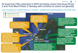 Wood Mackenzie offshore Norway Wood Mackenzie offshore Norway