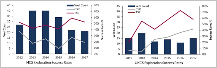 Content Dam Os En Articles 2018 01 Statoil Leading Exploration Surge Offshore Norway Leftcolumn Article Headerimage File