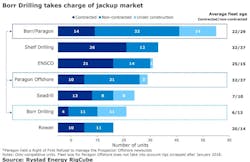 Content Dam Os En Articles 2018 02 Borr To Acquire Paragon Offshore Leftcolumn Article Headerimage File Content Dam Os En Articles 2018 02 Borr To Acquire Paragon Offshore Leftcolumn Article Headerimage File