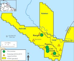 ExxonMobil seventh deepwater oil discovery offshore Guyana