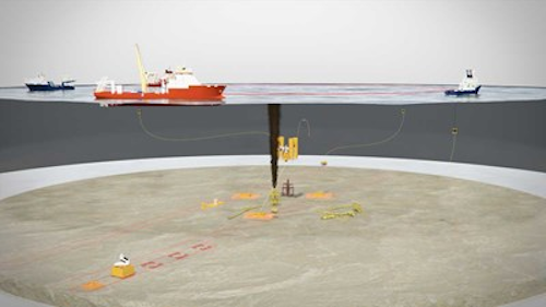 Offset Installation Equipment