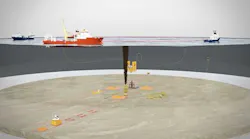 Offset Installation Equipment