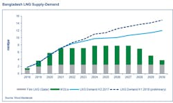Content Dam Os En Articles 2018 04 Fsru Delivers Qatari Gas To Bangladesh Leftcolumn Article Headerimage File Content Dam Os En Articles 2018 04 Fsru Delivers Qatari Gas To Bangladesh Leftcolumn Article Headerimage File