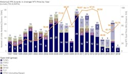 Content Dam Os En Articles 2018 04 Otc 2018 Fpso Market Recovery Under Way Says Ema Report Leftcolumn Article Headerimage File Content Dam Os En Articles 2018 04 Otc 2018 Fpso Market Recovery Under Way Says Ema Report Leftcolumn Article Headerimage File
