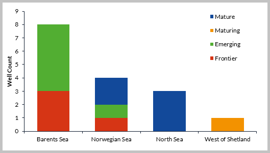 Content Dam Os En Articles 2018 05 Analyst Skeptical Of Prospects For This Year S Offshore Northwest Europe Wells Leftcolumn Article Headerimage File