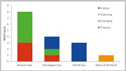 Content Dam Os En Articles 2018 05 Analyst Skeptical Of Prospects For This Year S Offshore Northwest Europe Wells Leftcolumn Article Headerimage File Content Dam Os En Articles 2018 05 Analyst Skeptical Of Prospects For This Year S Offshore Northwest Europe Wells Leftcolumn Article Headerimage File