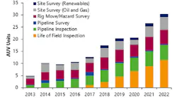 Content Dam Os En Articles 2018 05 Operators Turn To Auvs For Long Term Subsea Inspections Leftcolumn Article Headerimage File