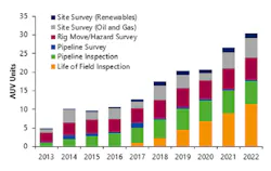 Content Dam Os En Articles 2018 05 Operators Turn To Auvs For Long Term Subsea Inspections Leftcolumn Article Headerimage File