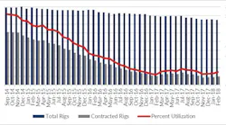 Content Dam Os En Articles 2018 05 Patchy Pickup In Offshore Rig Demand Report Finds Leftcolumn Article Headerimage File