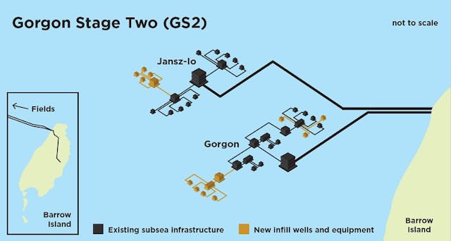 Chevron Australia Gorgon Stage 2