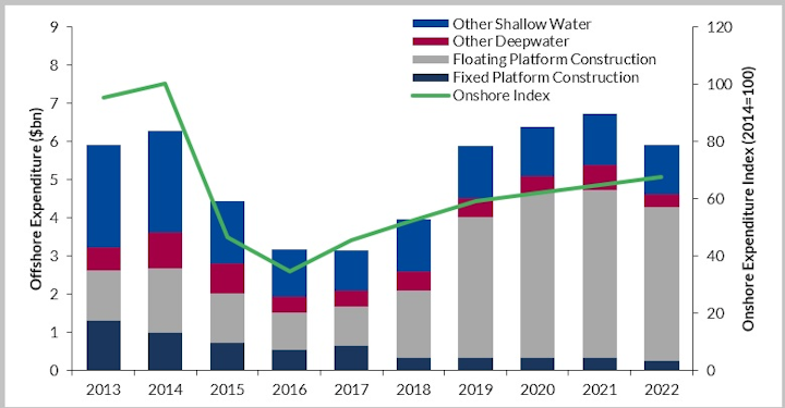 Content Dam Os En Articles 2018 06 Industry Easing The Brakes On New Production Facilities Report Finds Leftcolumn Article Headerimage File