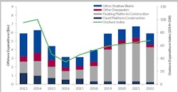 Content Dam Os En Articles 2018 06 Industry Easing The Brakes On New Production Facilities Report Finds Leftcolumn Article Headerimage File Content Dam Os En Articles 2018 06 Industry Easing The Brakes On New Production Facilities Report Finds Leftcolumn Article Headerimage File