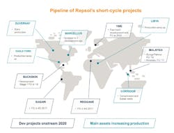 Repsol short-cylce projects