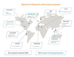 Repsol short-cylce projects Repsol short-cylce projects