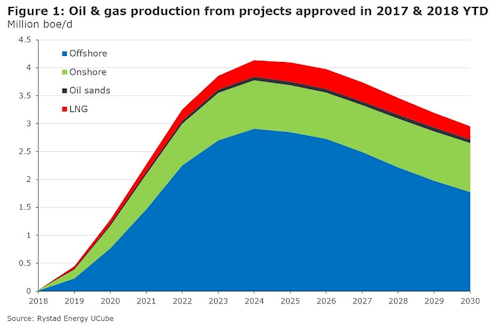 Content Dam Os En Articles 2018 07 Cost Improvements Easing Brakes On Deepwater Projects Leftcolumn Article Headerimage File